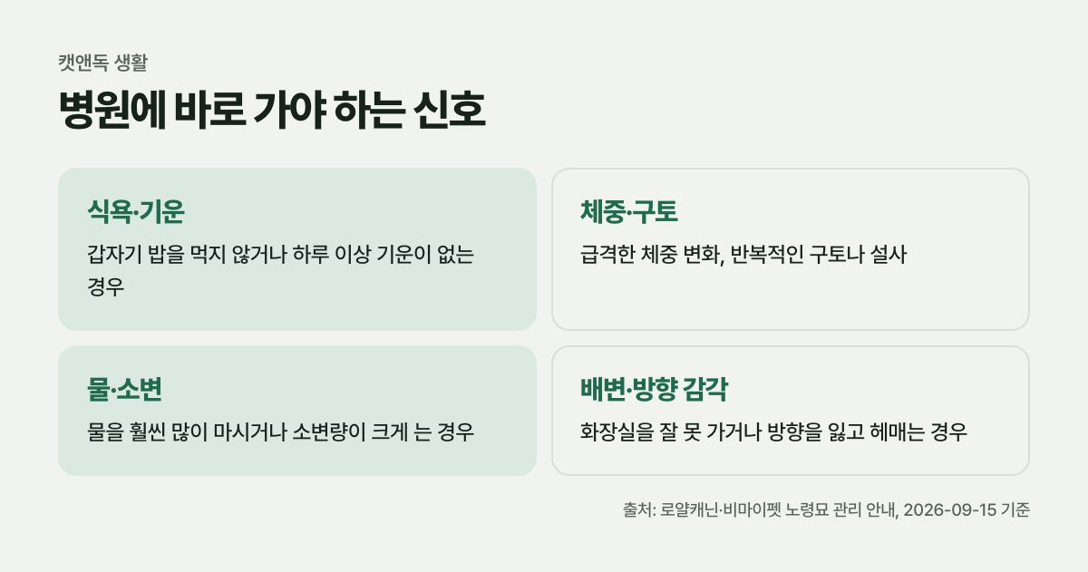 병원에 바로 가야 하는 신호