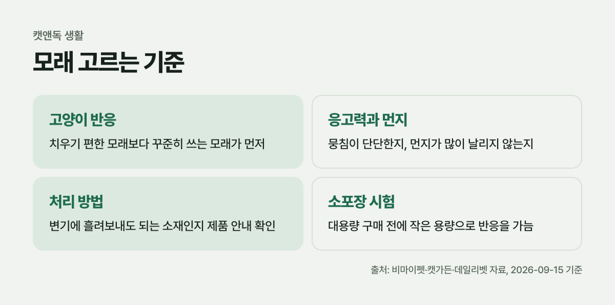 모래 고르는 기준