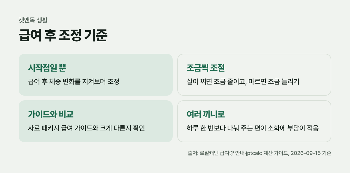 급여 후 조정 기준