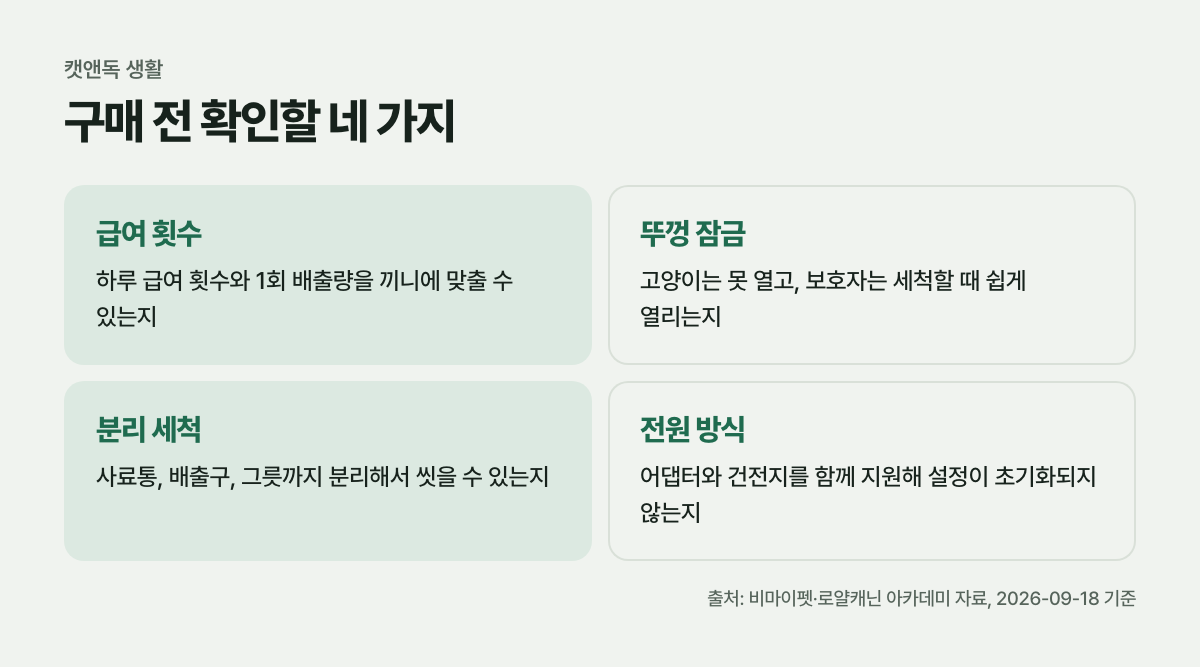 구매 전 확인할 네 가지