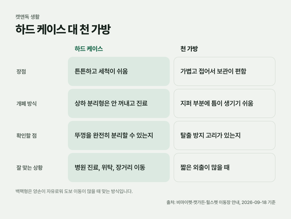하드 케이스 대 천 가방