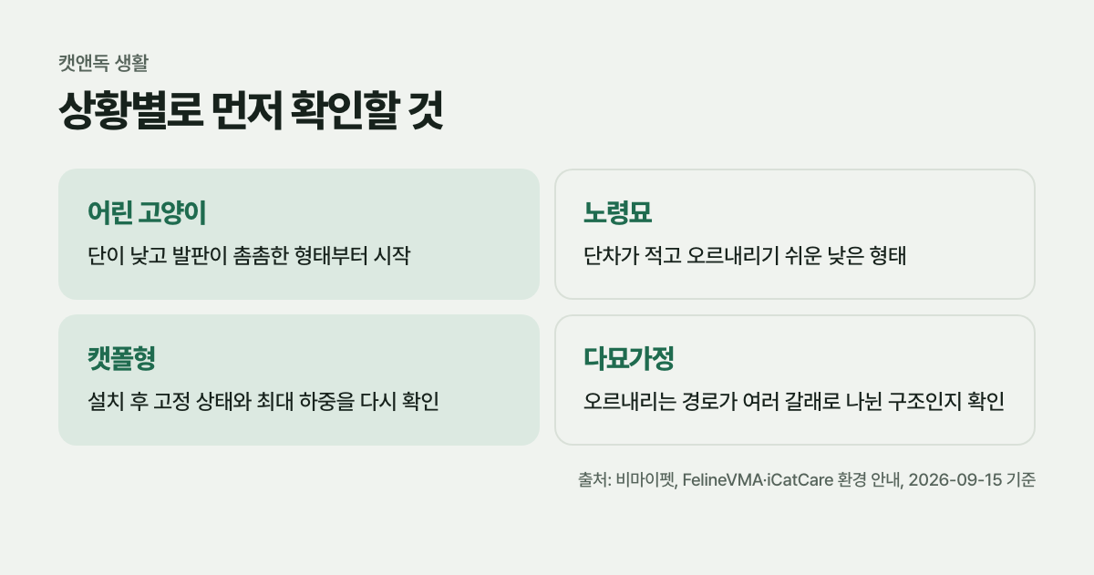 상황별로 먼저 확인할 것