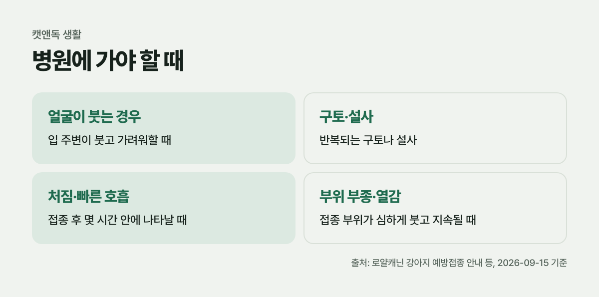 병원에 가야 할 때